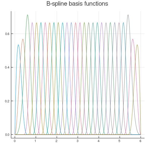 cubic_spline_basis